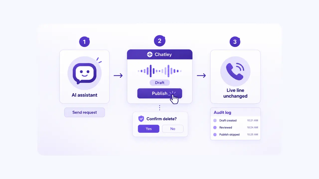MCP security and how to safely connect AI agents to external tools